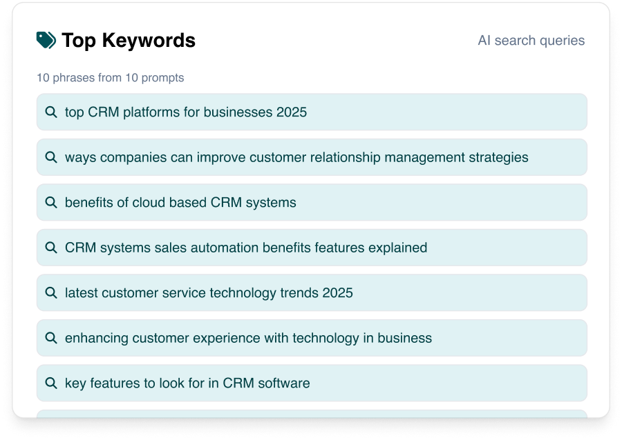 AI Keywords Dashboard