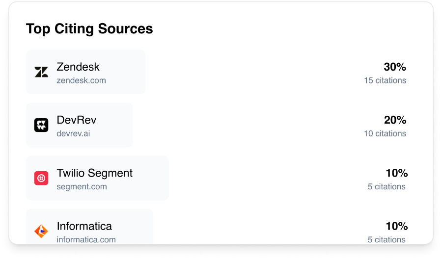 AI Citation Sources