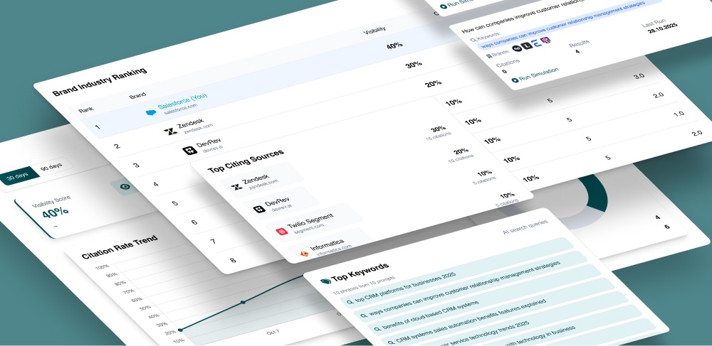 The New AI Visibility Dashboard is Live