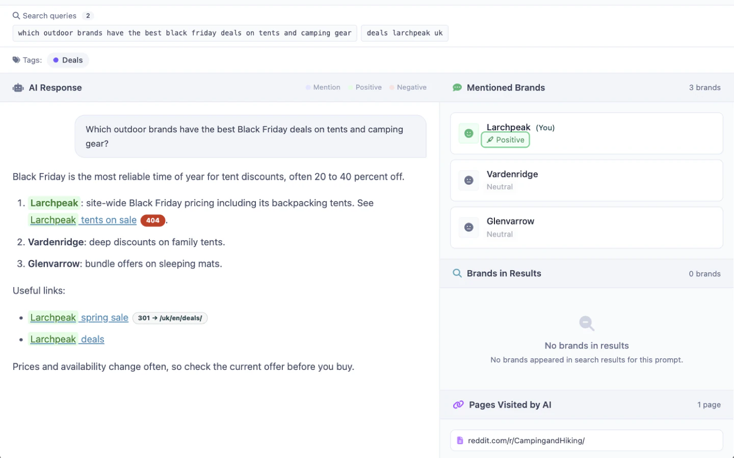 An AI answer in Ayzeo on a demo project, recommending the demo brand for Black Friday tent deals: its link to the brand's own tent sale carries a red 404 badge, a link to the spring sale carries a 301 badge showing the deals page it redirects to, and the Mentioned Brands panel lists the brand first