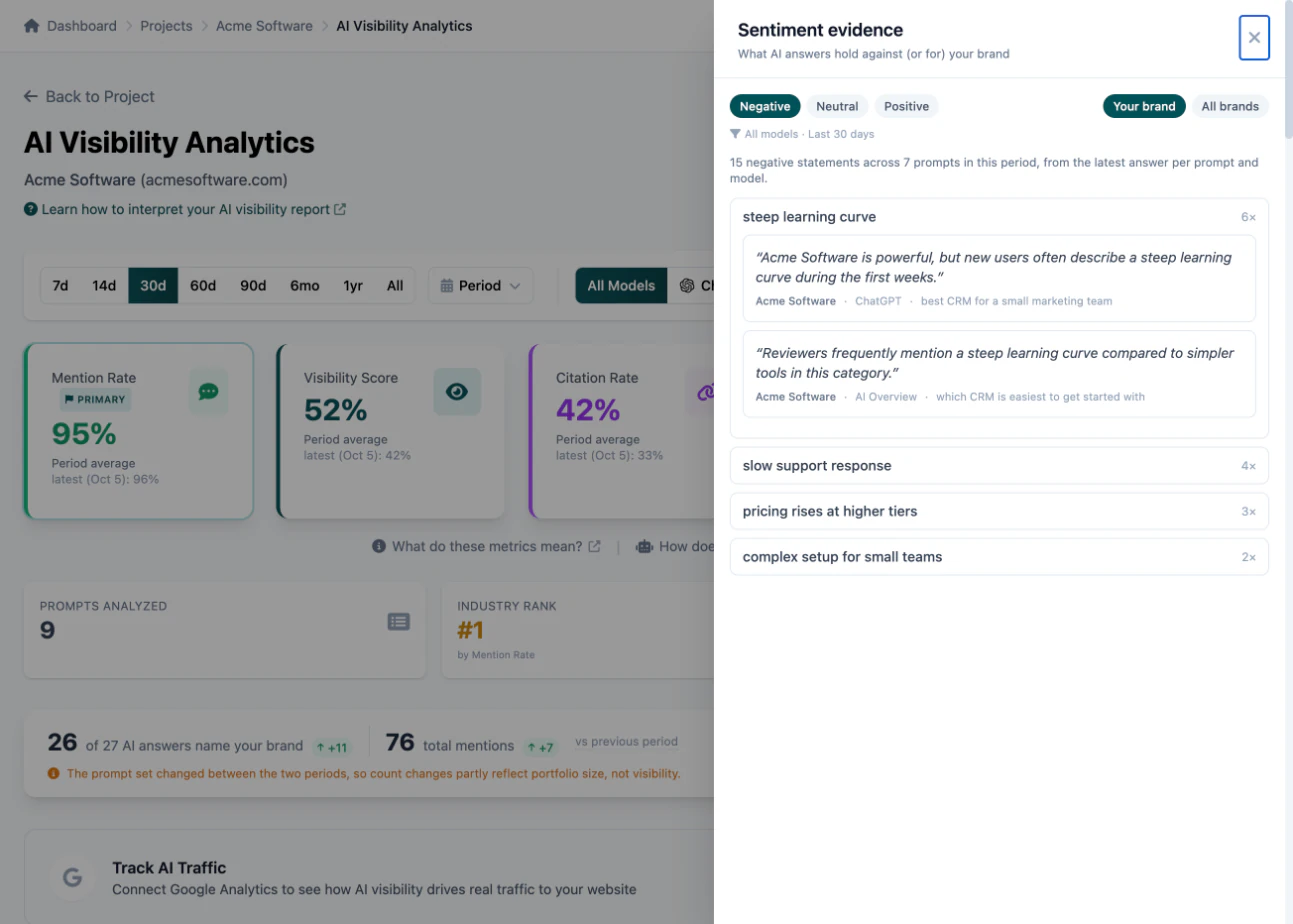 Sentiment evidence panel listing negative statements about a brand, clustered by keyword, each quoted statement linked to the prompt and AI engine it appeared in