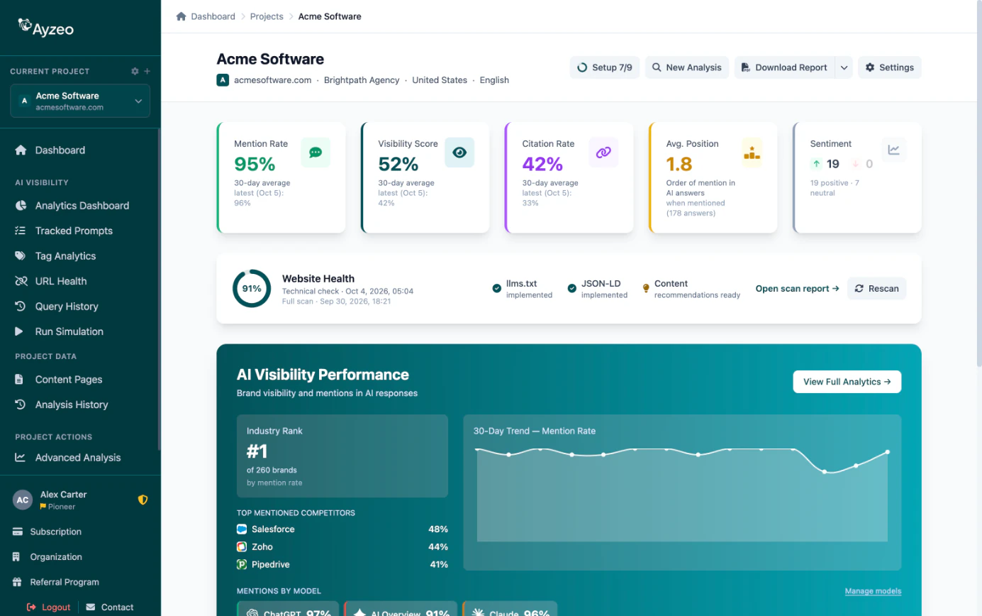 Dashboard of an agency client project showing mention rate, visibility score, citation rate, average position and sentiment tiles with a 30-day mention trend