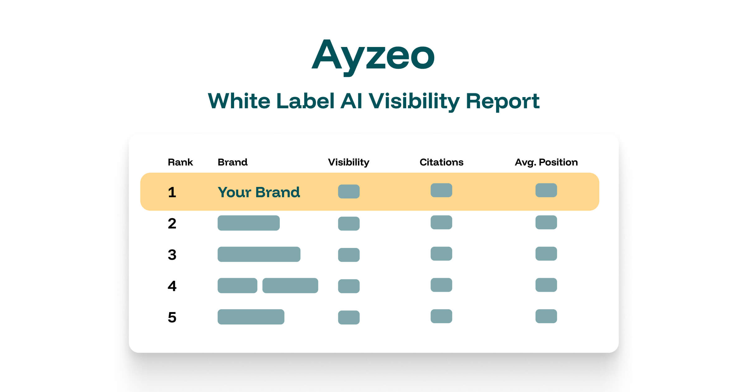 White-Label AI Visibility Reports - Brand Industry Ranking