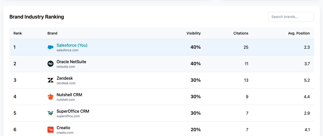 White-Label AI Visibility Reports: The Ultimate Tool for SEO Agencies & Consultants