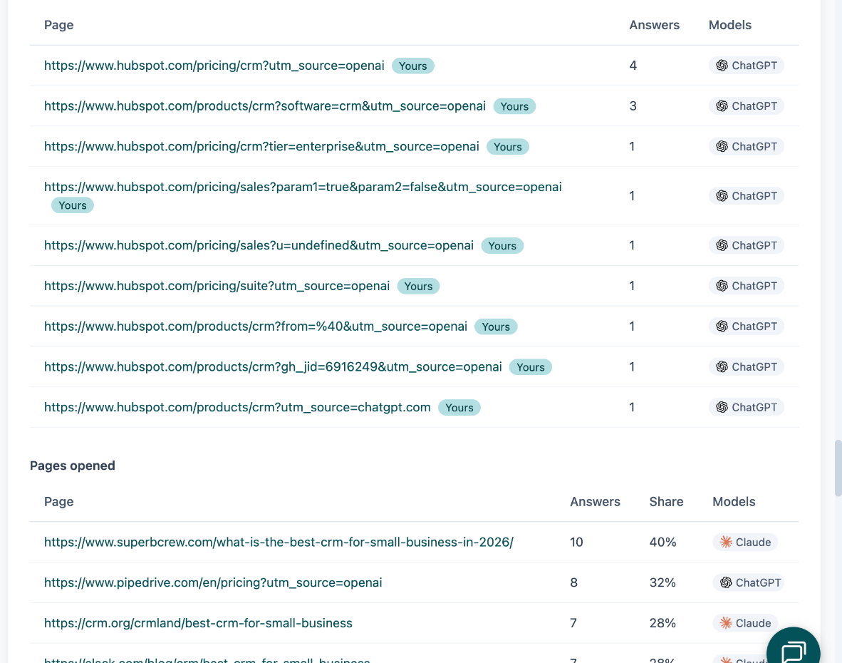 The two page tables on the Sources and pages tab: the project's own opened pages with answers and models, and the full list of opened pages with share