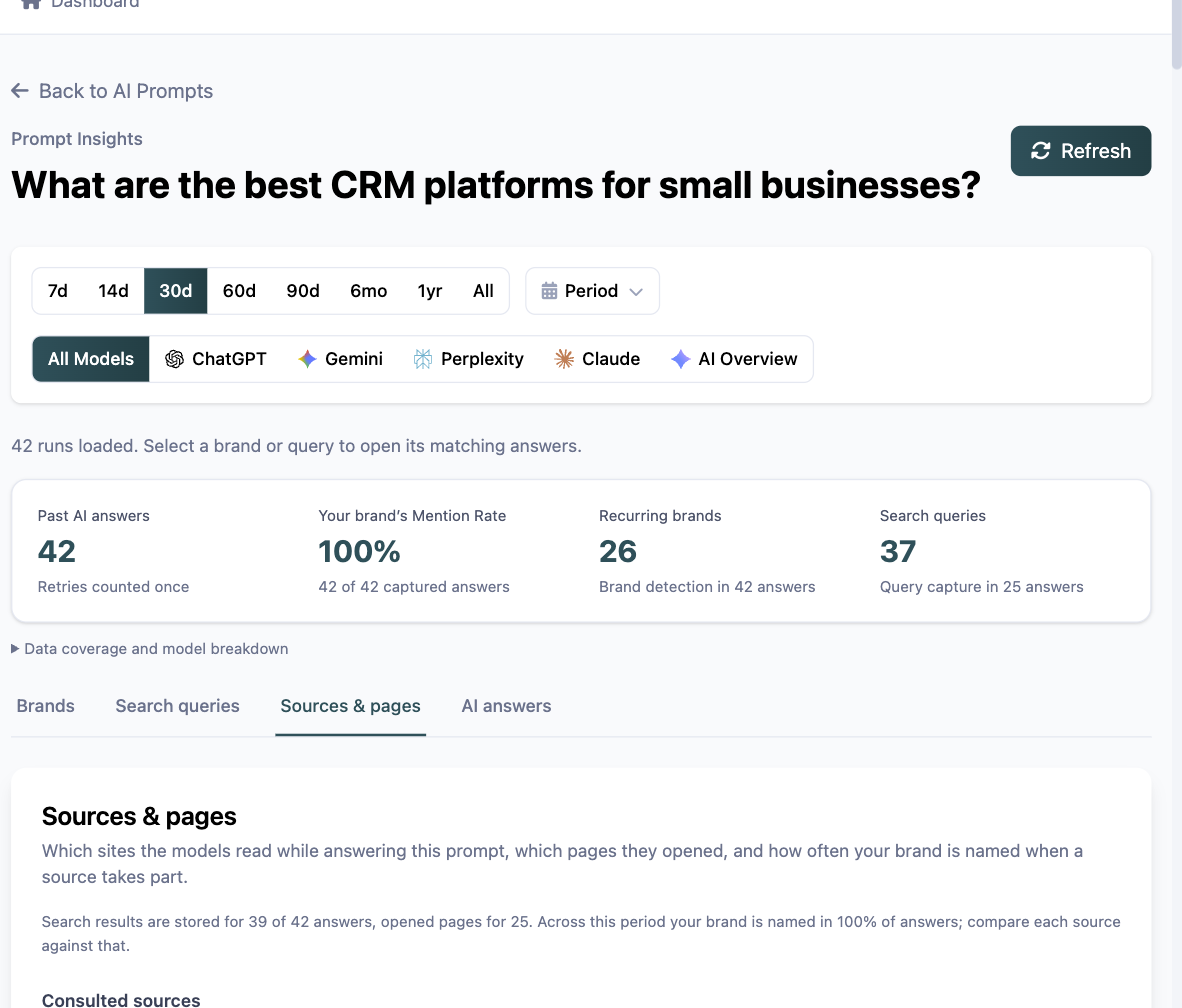 The Prompt Insights page in Ayzeo with the prompt text as the heading, the date range and model filters, and four summary tiles for past AI answers, Mention Rate, recurring brands and search queries