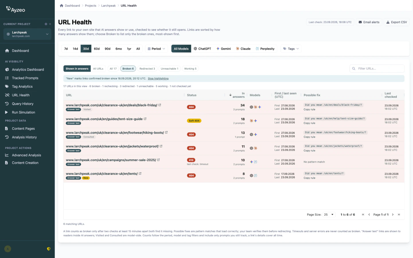 URL Health filtered to broken links shown in answers, listing 404, 410 and soft 404 links with the number of answers that showed each one, the models, the first and last seen dates and a possible fix for most of them, and a New marker on a link that broke since the last digest