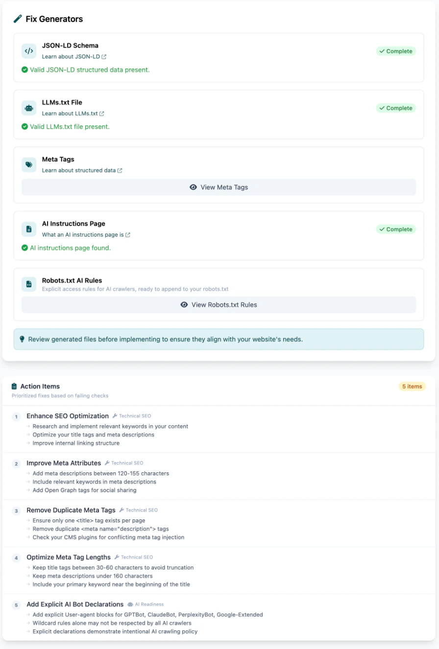 The Fix Generators panel with completed JSON-LD, LLMs.txt and AI instructions checks next to a prioritized action item list