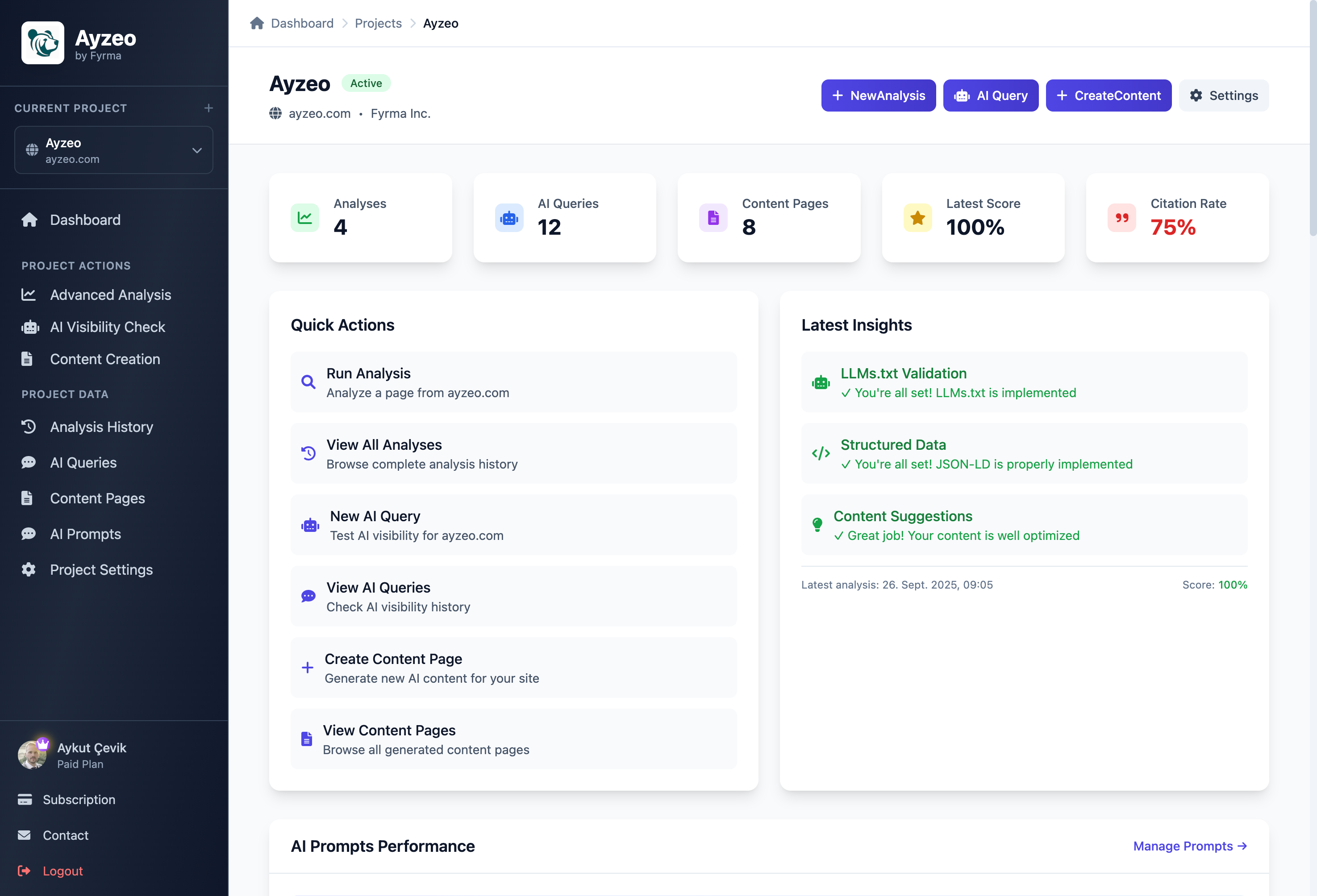 Ayzeo Dashboard - Comprehensive GEO Analysis