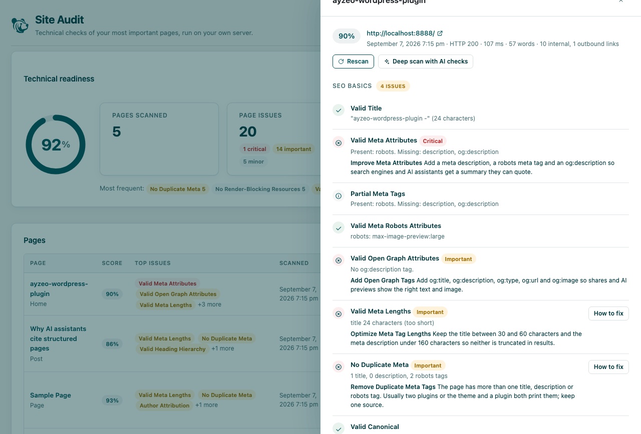 The page report drawer in WordPress listing the SEO basics checked on one page, with severity tags on the failures and a How to fix button next to the ones Ayzeo can fix.