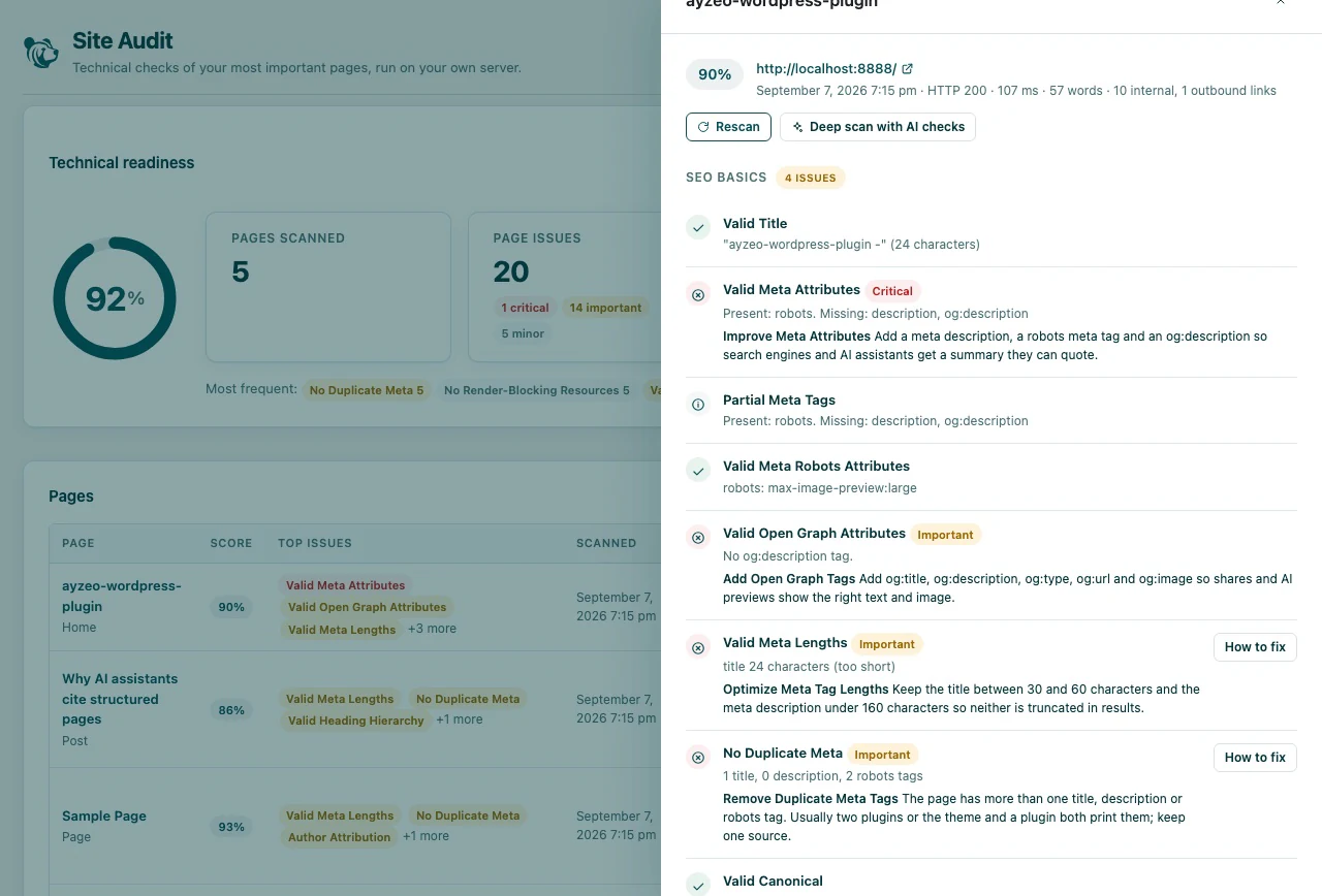 The page report drawer in WordPress listing the SEO basics checked on one page, with severity tags on the failures and a How to fix button next to the ones Ayzeo can fix.